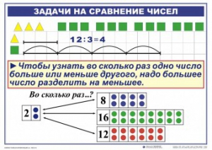Комплект таблиц по математике для начальной школы. Математика 2 класс. "Умножение и деление" - fgospostavki.ru - Рязань