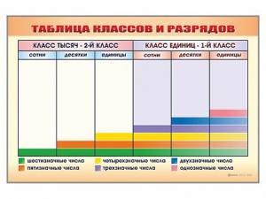 Фрагмент (демонстрационный) маркерный "Таблица классов и разрядов" - fgospostavki.ru - Рязань
