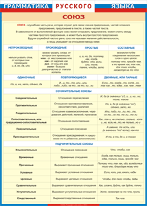 Таблица "Грамматика русского языка. Союз" (100х140 сантиметров, винил) - fgospostavki.ru - Рязань