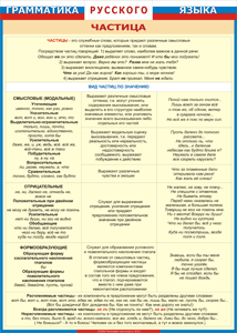 Таблица "Грамматика русского языка. Частица" (100х140 сантиметров, винил) - fgospostavki.ru - Рязань