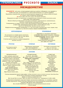 Таблица "Грамматика русского языка. Междометие" (100х140 сантиметров, винил) - fgospostavki.ru - Рязань