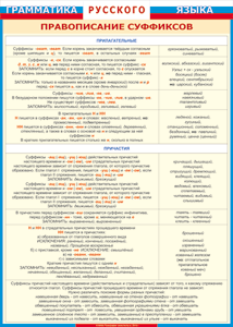 Таблица "Грамматика русского языка. Правописание суффиксов в прилагательных и причастиях" (100х140 сантиметров, винил) - fgospostavki.ru - Рязань