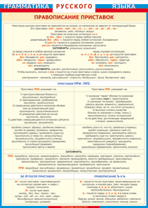 Таблица "Грамматика русского языка. Правописание приставок" (100х140 сантиметров, винил) - fgospostavki.ru - Рязань