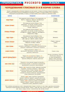 Таблица "Грамматика русского языка.Чередование гласных о - а в корне слов" (100х140 сантиметров, винил) - fgospostavki.ru - Рязань