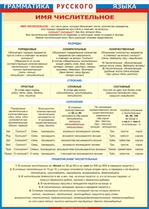 Таблица "Грамматика русского языка. Имя числительное" (100х140 сантиметров, винил) - fgospostavki.ru - Рязань