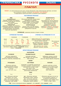 Таблица "Грамматика русского языка. Глагол" (100х140 сантиметров, винил) - fgospostavki.ru - Рязань