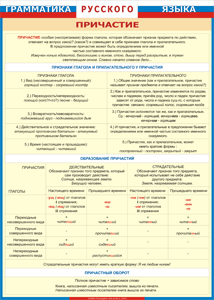 Таблица "Грамматика русского языка. Причастие" (100х140 сантиметров, винил) - fgospostavki.ru - Рязань