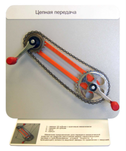 Демонстрационная модель "Цепная передача" - fgospostavki.ru - Рязань