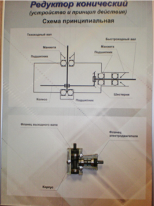 Планшет "Редуктор конический" - fgospostavki.ru - Рязань