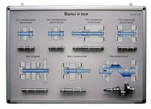 Планшет «Валы и оси» - fgospostavki.ru - Рязань