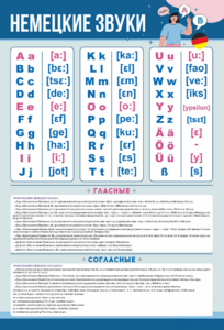 Стенд "Немецкий алфавит с транскрипцией" - fgospostavki.ru - Рязань