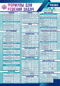 Стенд "Формулы для решения задач по физике" Вариант 1 - fgospostavki.ru - Рязань