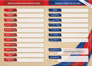 Фрагмент (демонстрационный) маркерный (двухсторонний) "Разбор по частям речи, разбор слова по составу и звуко-буквенный анализ слова" - fgospostavki.ru - Рязань