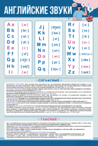 Стенд "Английский алфавит с транскрипцией" - fgospostavki.ru - Рязань