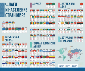 Стенд "Флаги и население мира" - fgospostavki.ru - Рязань