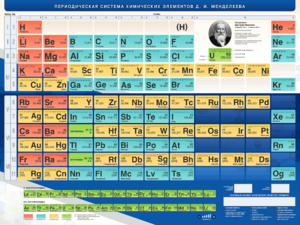 Стенд "Периодическая система химических элементов Д.И. Менделеева" - fgospostavki.ru - Рязань