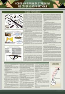 Стенд "Основы и правила стрельбы из стрелкового оружия" - fgospostavki.ru - Рязань