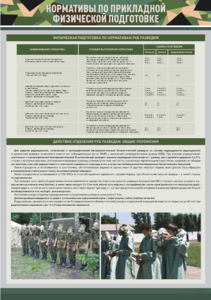 Стенд "Нормативы по прикладной физической подготовке, радиационной, химической и биологической разведке" - fgospostavki.ru - Рязань