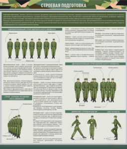 Стенд "Строевая подготовка" - fgospostavki.ru - Рязань