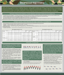 Стенд "Физическая подготовка" - fgospostavki.ru - Рязань