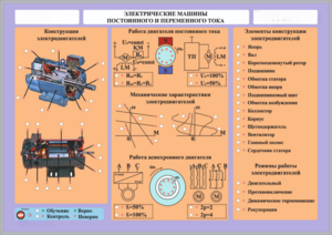 Комплект светодинамических планшетов по теме «Электротехника и основы электроники» - fgospostavki.ru - Рязань
