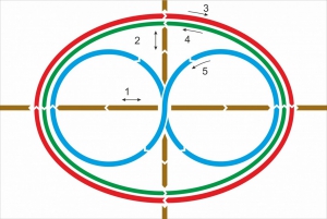 Стенд "Тренажер для глаз" - fgospostavki.ru - Рязань