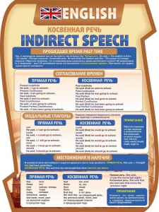 Стенд "Косвенная речь" - fgospostavki.ru - Рязань