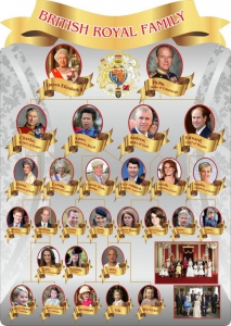 Стенд резной "Британская королевская семья" - fgospostavki.ru - Рязань