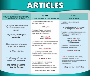 Стенд "Артикли" - fgospostavki.ru - Рязань