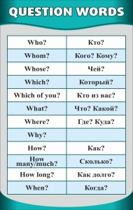 Стенд "Вопросительные слова" - fgospostavki.ru - Рязань