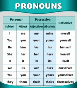 Стенд "Местоимения" - fgospostavki.ru - Рязань