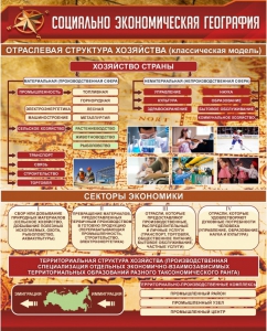 Стенд "Социально-экономическая география. Отраслевая структура хозяйства" - fgospostavki.ru - Рязань