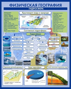 Стенд "Физическая география. Гидросфера" Вариант 2 - fgospostavki.ru - Рязань