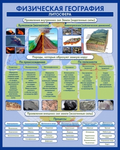 Стенд "Физическая география. Литосфера" Вариант 2 - fgospostavki.ru - Рязань
