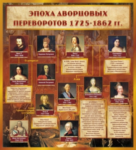 Стенд "Эпоха дворцовых переворотов" - fgospostavki.ru - Рязань