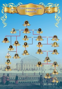 Стенд "Генеологическое древо Романовых" - fgospostavki.ru - Рязань