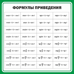Стенд "Формулы приведения" - fgospostavki.ru - Рязань