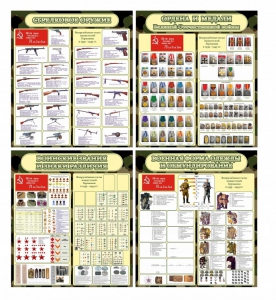 Стенд "Тематический стенд "Армии в годы ВОВ" (сравнительная таблица)" - fgospostavki.ru - Рязань