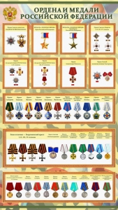 Стенд "Ордена и медали Российской Федерации" - fgospostavki.ru - Рязань