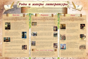 Стенд "Роды и жанры литературы" - fgospostavki.ru - Рязань
