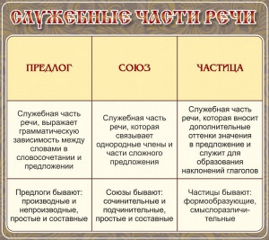 Стенд "Служебные части речи" - fgospostavki.ru - Рязань