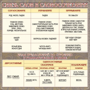 Стенд "Связь слов в словосочетании" - fgospostavki.ru - Рязань