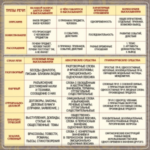 Стенд "Типы и стили речи" - fgospostavki.ru - Рязань