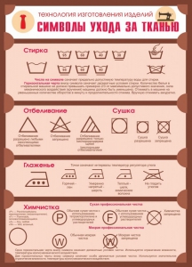 Стенд "Символы ухода за тканью" - fgospostavki.ru - Рязань