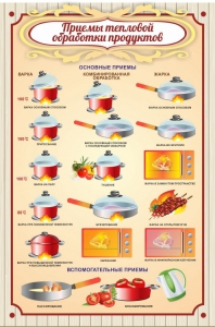 Стенд "Приемы тепловой обработки продуктов" - fgospostavki.ru - Рязань