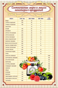 Стенд "Соотношение меры и массы" - fgospostavki.ru - Рязань