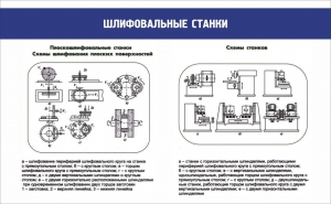 Стенд "Шлифовальные станки" - fgospostavki.ru - Рязань