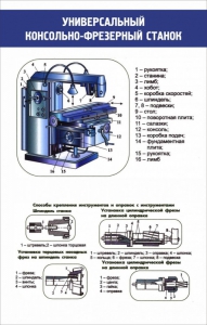 Стенд "Универсальный консольно-фрезерный станок" - fgospostavki.ru - Рязань