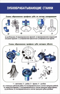 Стенд "Зубообрабатывающие станки" - fgospostavki.ru - Рязань