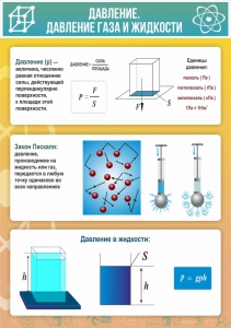 Стенд "Давление газа и жидкости" - fgospostavki.ru - Рязань